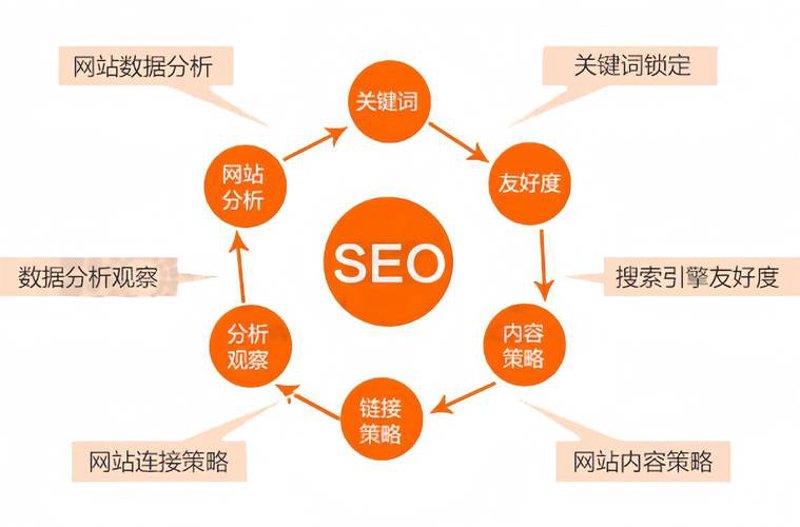 软件定制开发选购指南：帮你找到完美的解决方案